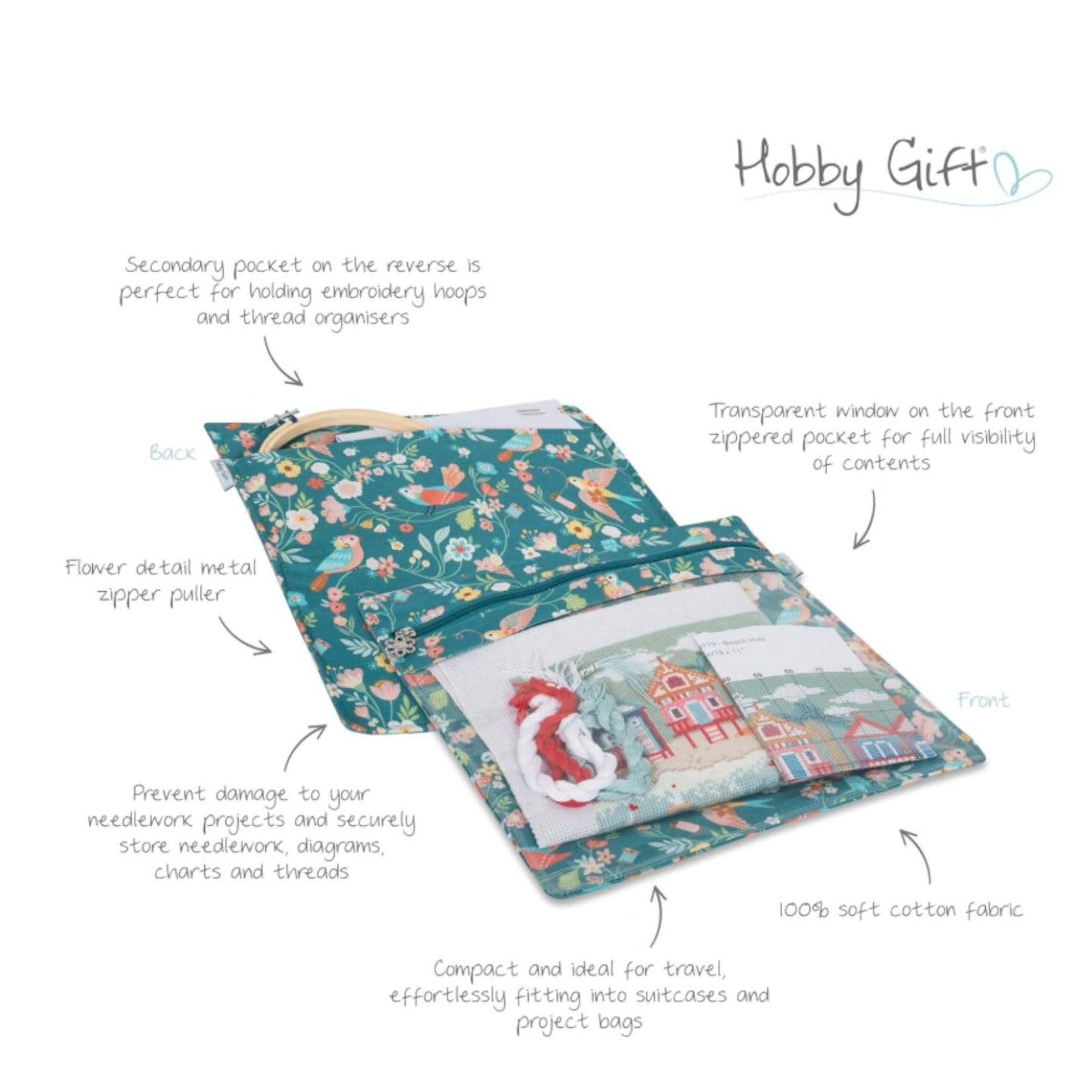 Project Craft Bag & Pouch Set ~ Bird Aviary Design Craft Storage Bags