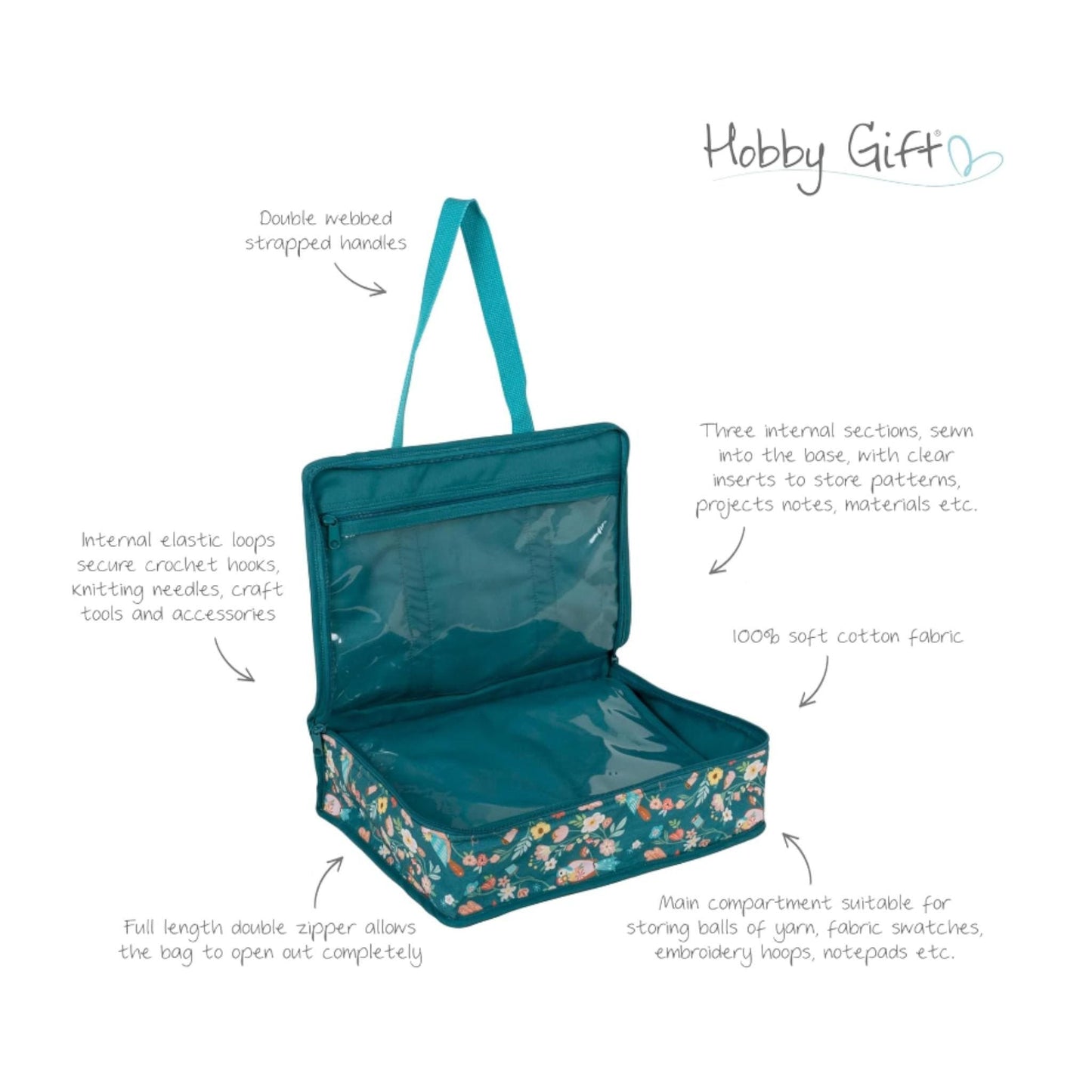 Bird Aviary Fabric Craft Bag: Turquoise Bird and Floral Project Tote